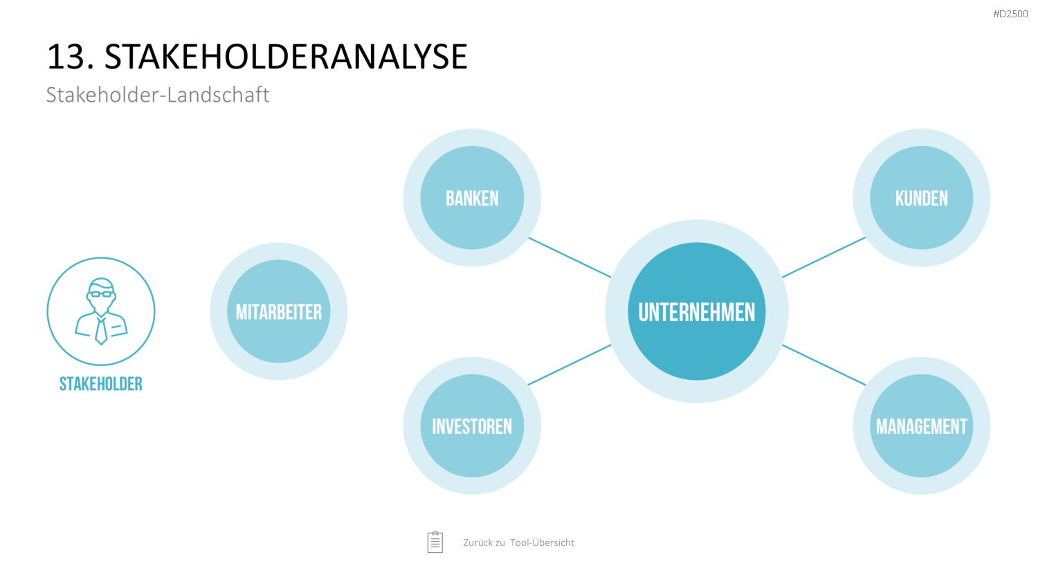 Strategie-Toolbox PowerPoint-Vorlagen