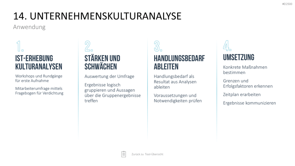 Strategie-Toolbox PowerPoint-Vorlagen