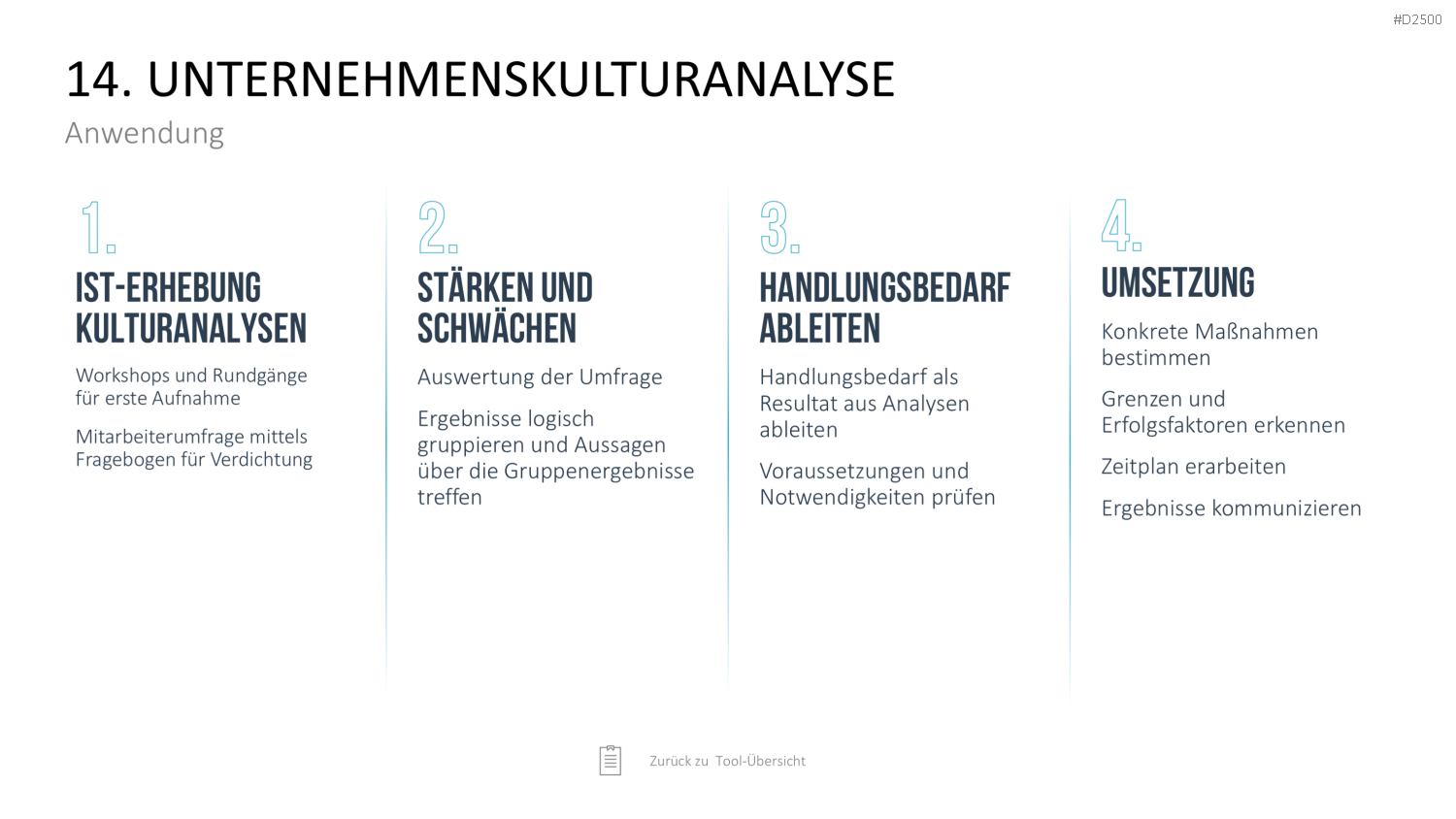 Strategie-Toolbox PowerPoint-Vorlagen