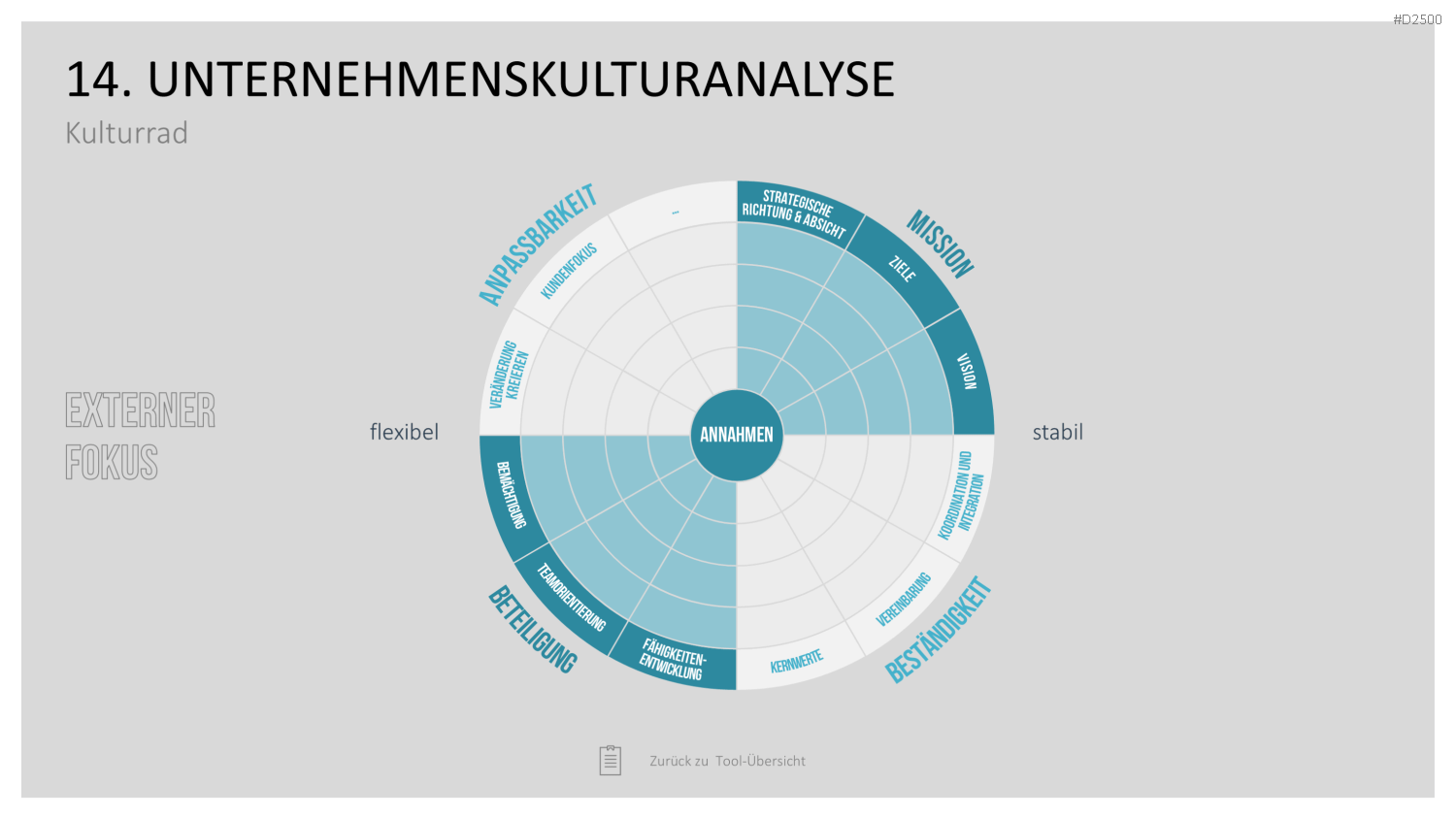 Strategie-Toolbox PowerPoint-Vorlagen