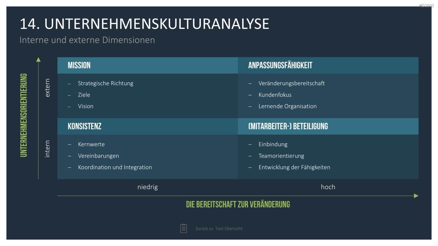 Strategie-Toolbox PowerPoint-Vorlagen