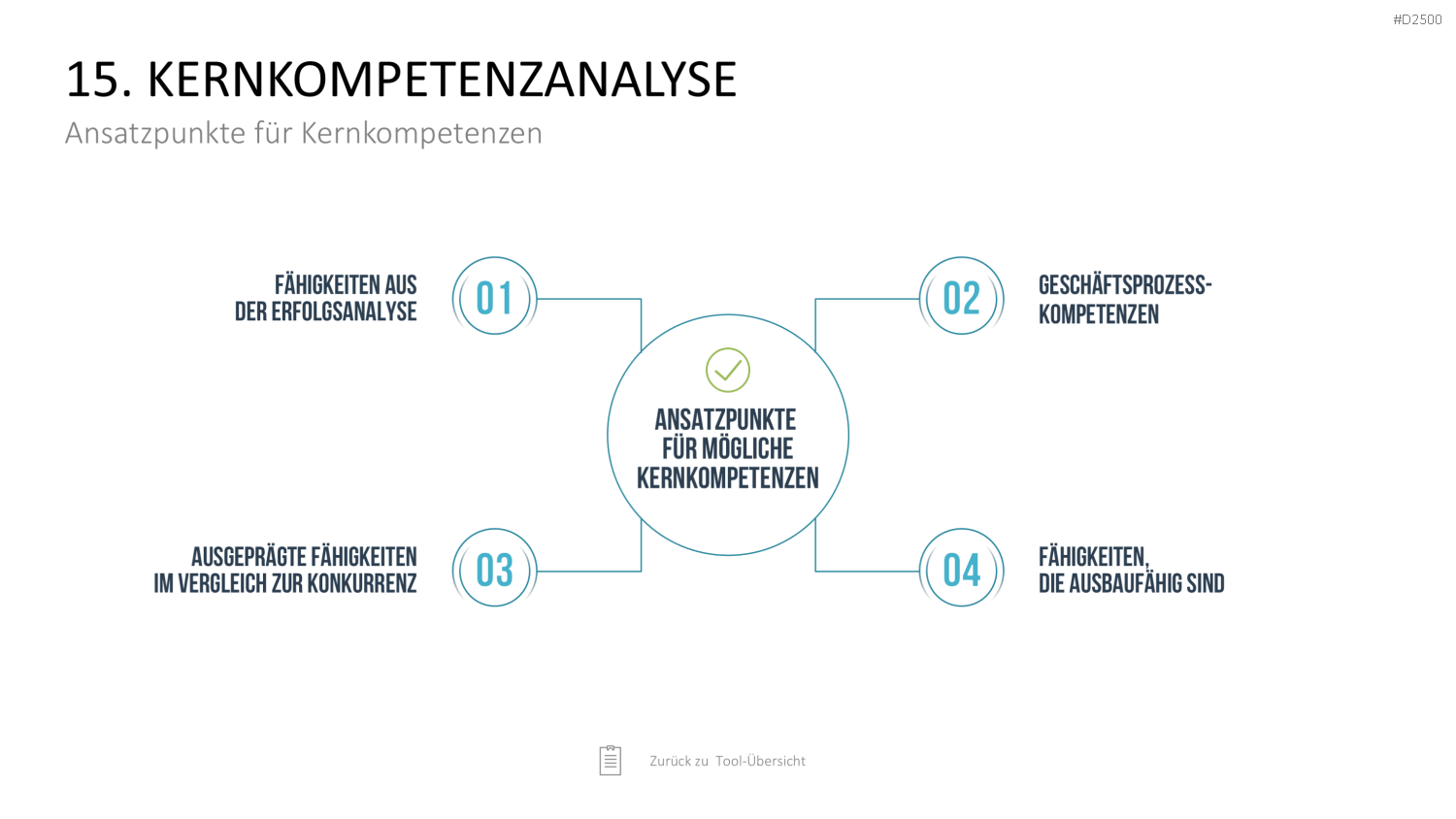 Strategie-Toolbox PowerPoint-Vorlagen