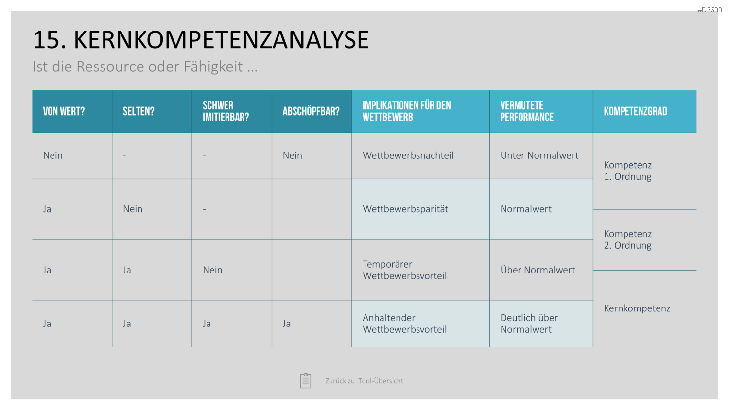 Strategie-Toolbox PowerPoint-Vorlagen