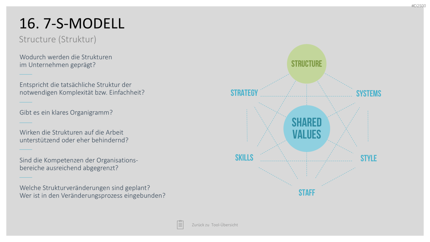Strategie-Toolbox PowerPoint-Vorlagen
