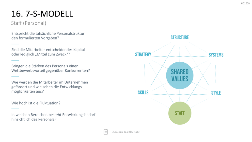Strategie-Toolbox PowerPoint-Vorlagen