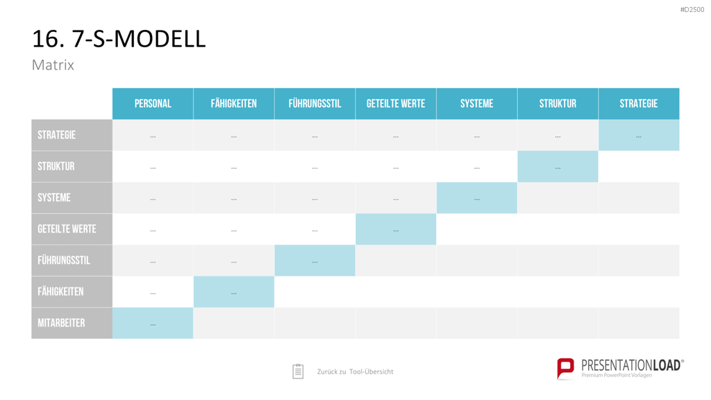 Strategie-Toolbox PowerPoint-Vorlagen