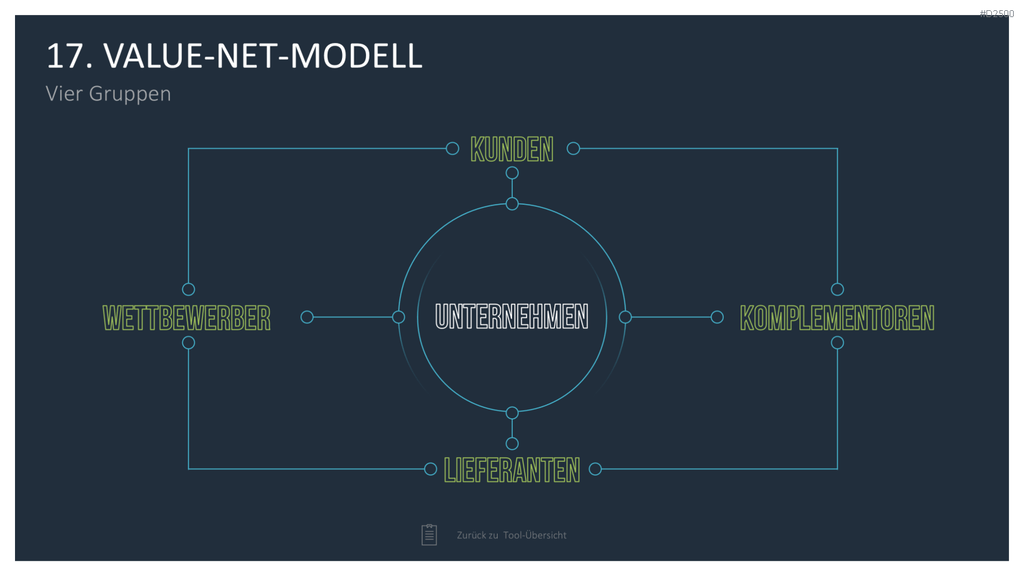 Strategie-Toolbox PowerPoint-Vorlagen