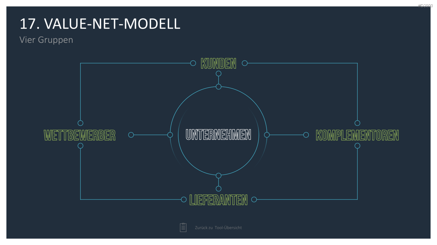 Strategie-Toolbox PowerPoint-Vorlagen