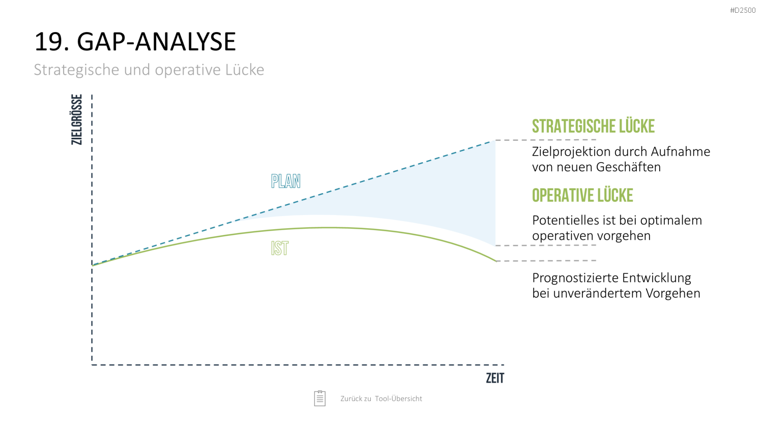 Strategie-Toolbox PowerPoint-Vorlagen