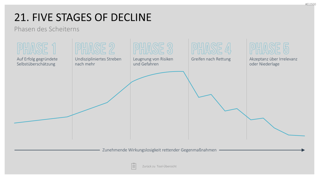 Strategie-Toolbox PowerPoint-Vorlagen