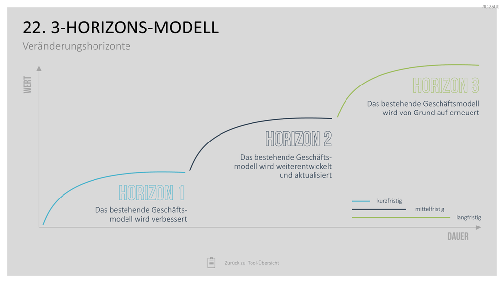 Strategie-Toolbox PowerPoint-Vorlagen