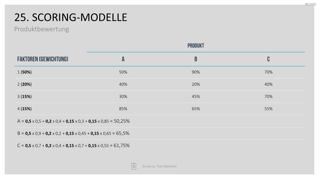 Strategie-Toolbox PowerPoint-Vorlagen