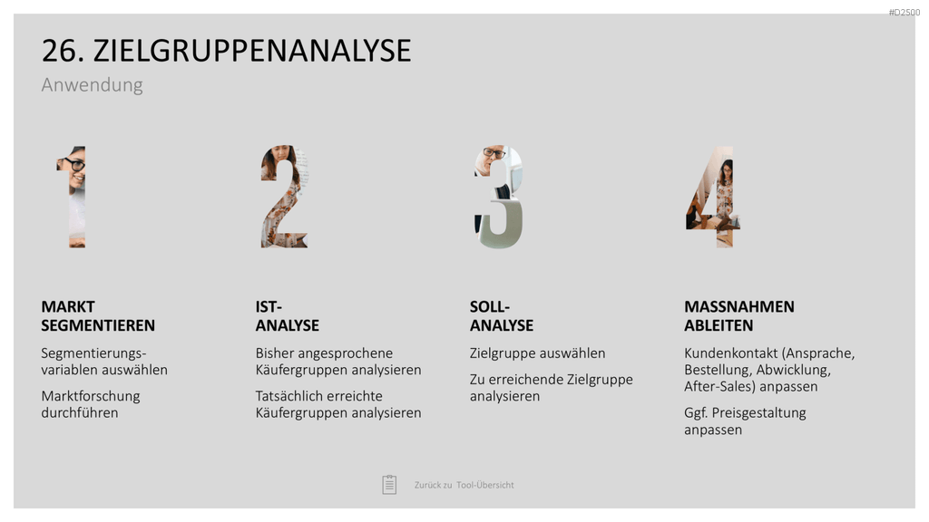 Strategie-Toolbox PowerPoint-Vorlagen
