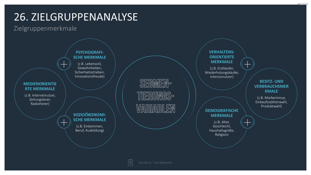 Strategie-Toolbox PowerPoint-Vorlagen