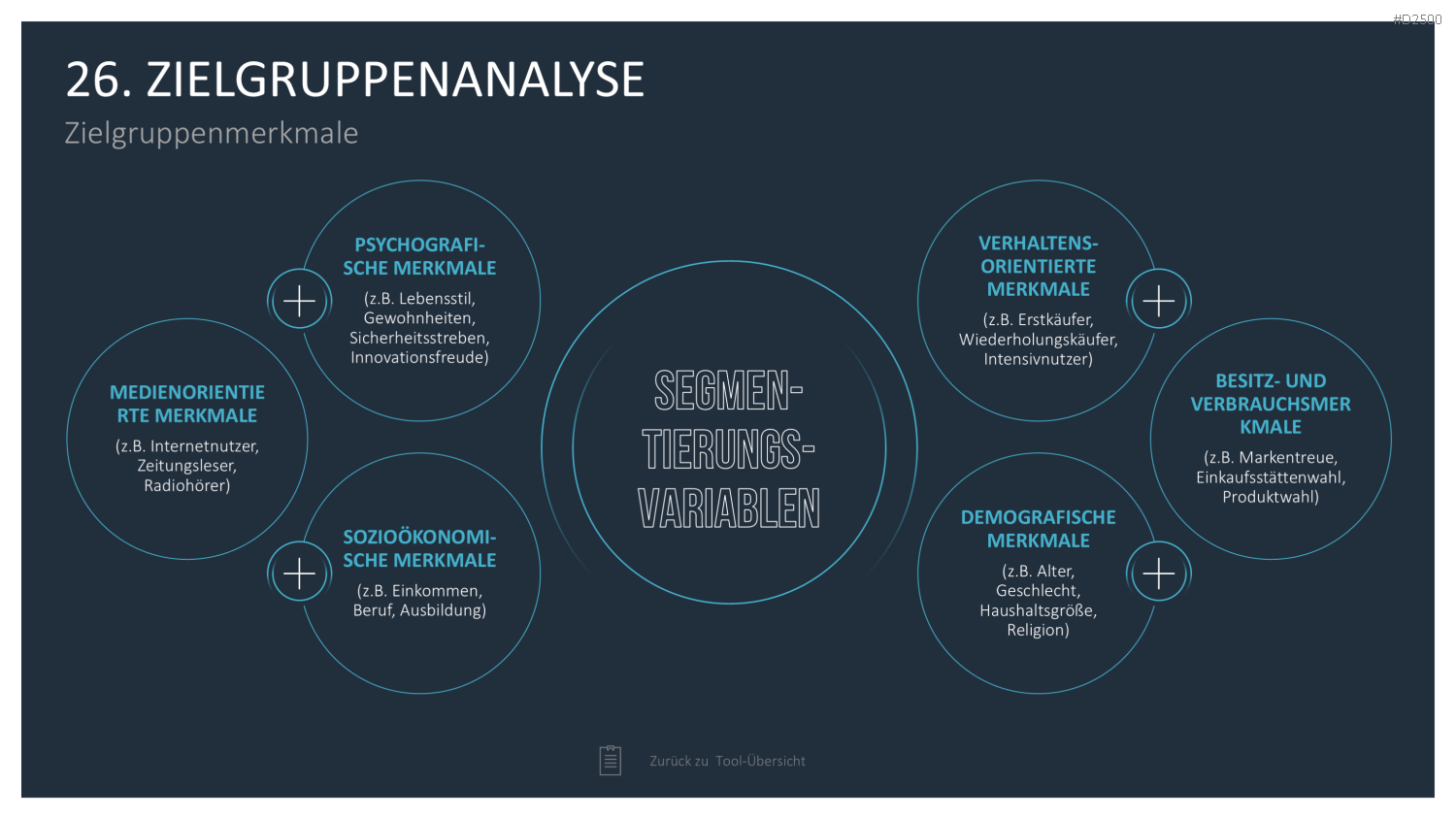 Strategie-Toolbox PowerPoint-Vorlagen