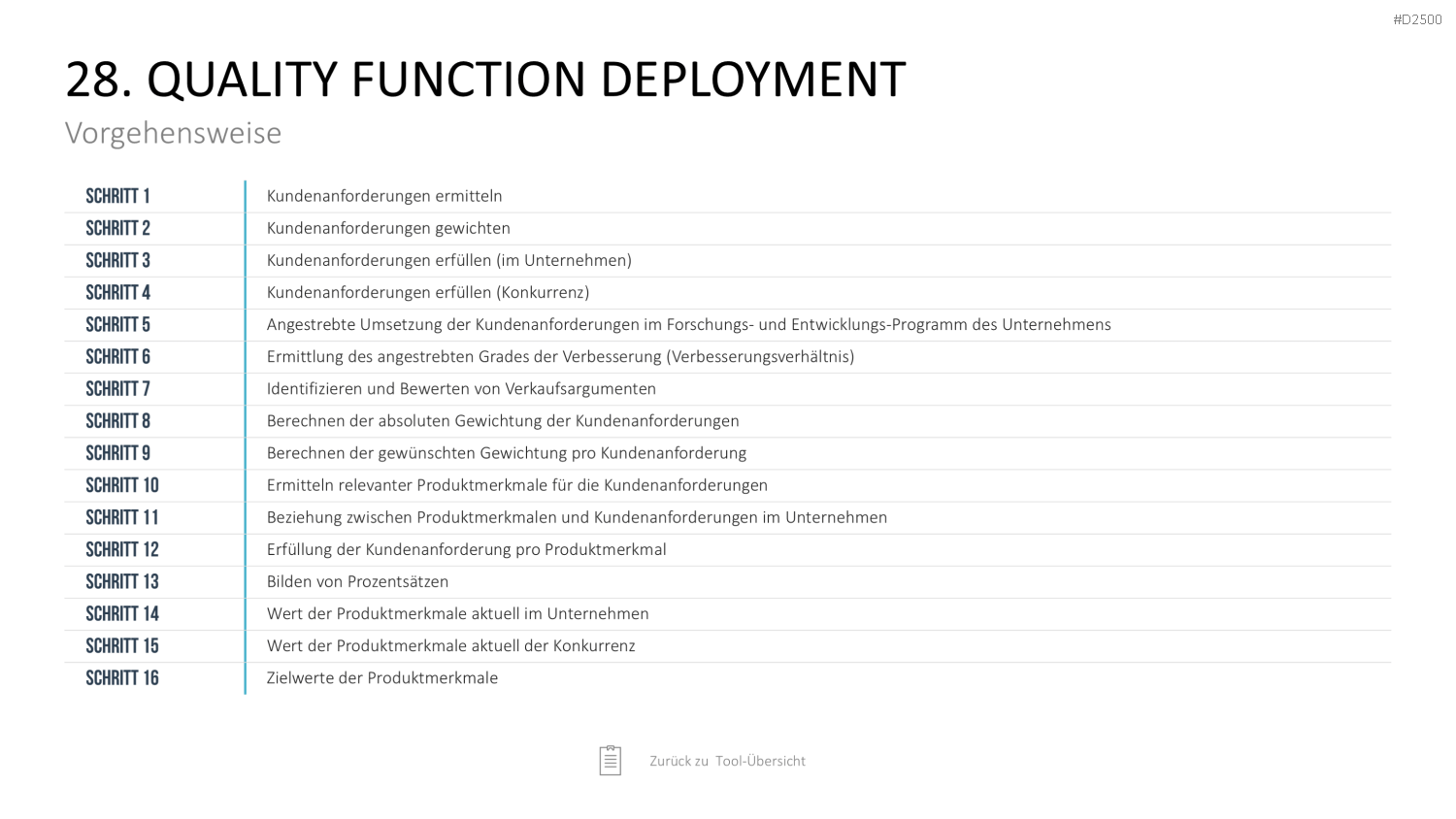 Strategie-Toolbox PowerPoint-Vorlagen