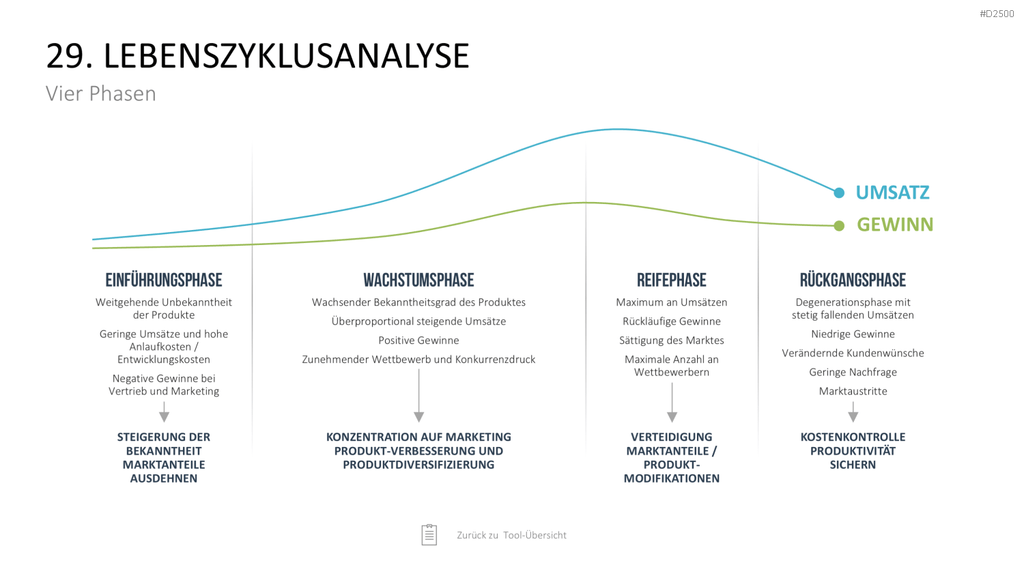 Strategie-Toolbox PowerPoint-Vorlagen