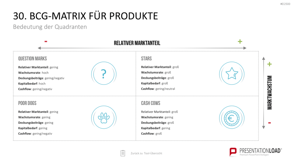 Strategie-Toolbox PowerPoint-Vorlagen