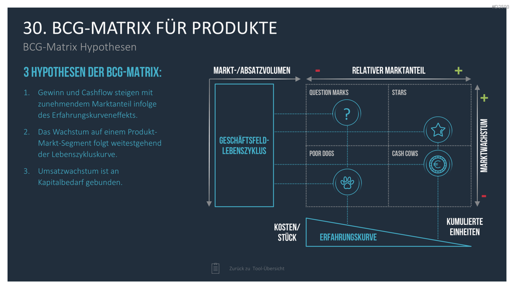 Strategie-Toolbox PowerPoint-Vorlagen