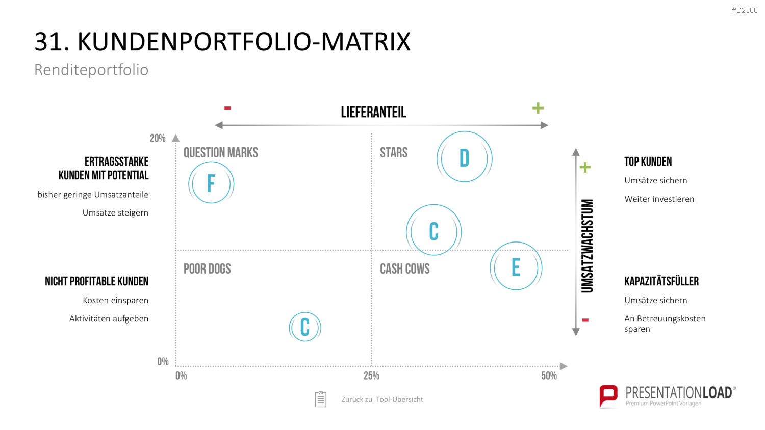 Strategie-Toolbox PowerPoint-Vorlagen