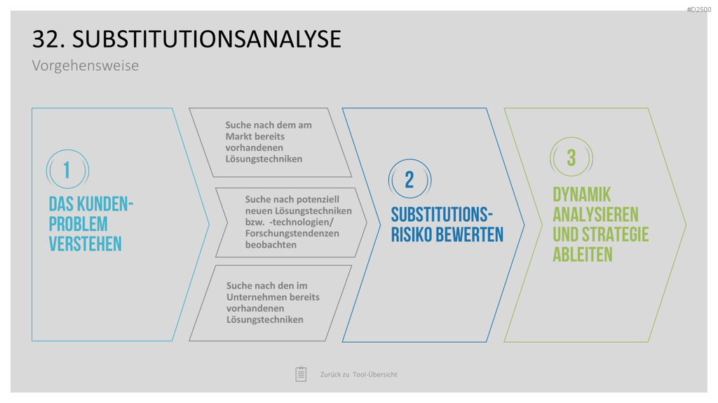 Strategie-Toolbox PowerPoint-Vorlagen