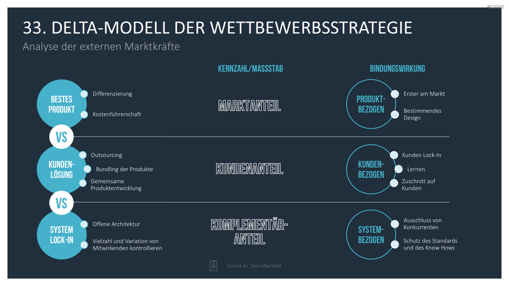 Strategie-Toolbox PowerPoint-Vorlagen