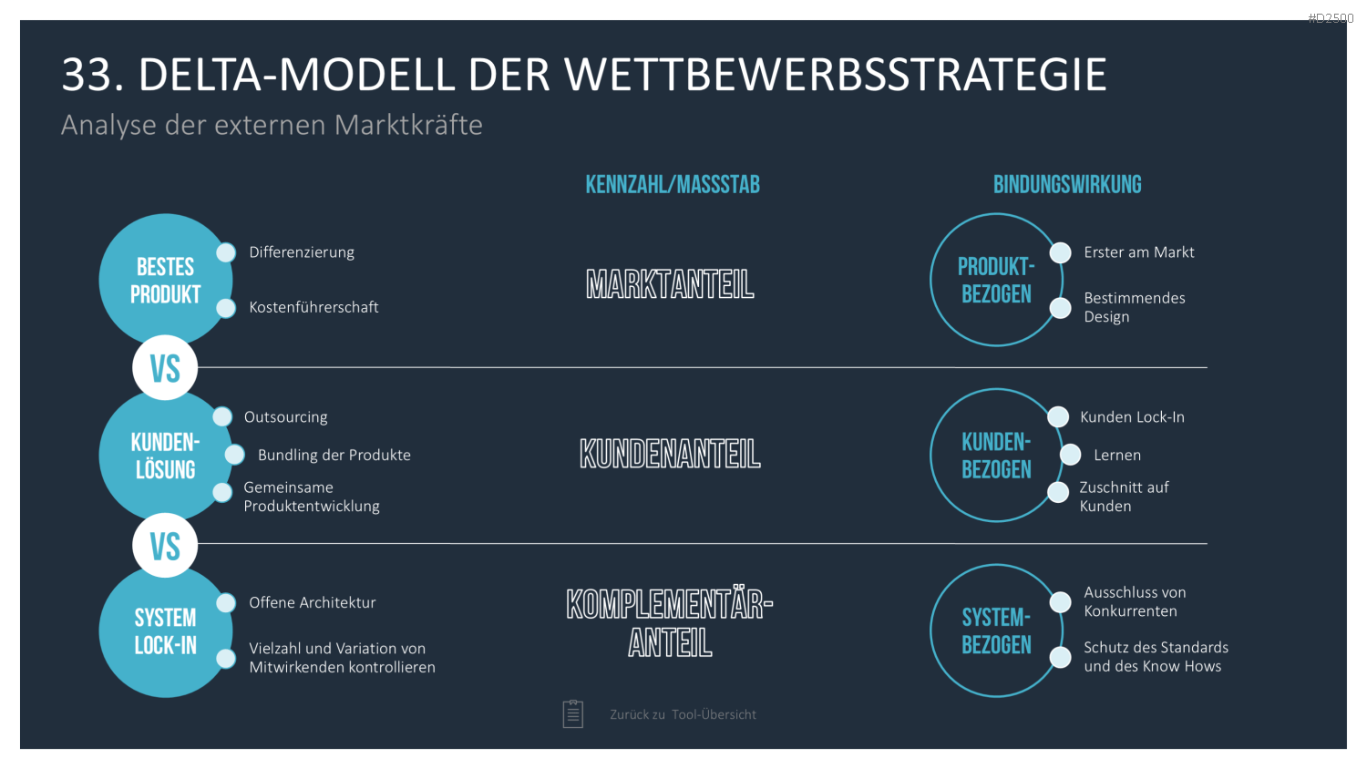 Strategie-Toolbox PowerPoint-Vorlagen