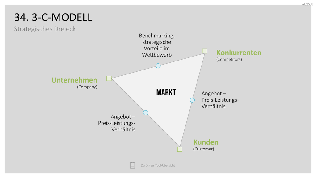Strategie-Toolbox PowerPoint-Vorlagen
