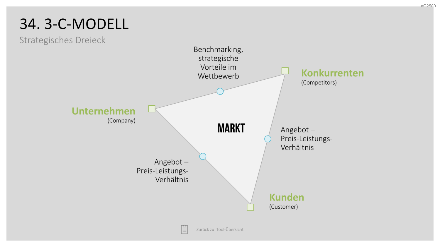 Strategie-Toolbox PowerPoint-Vorlagen