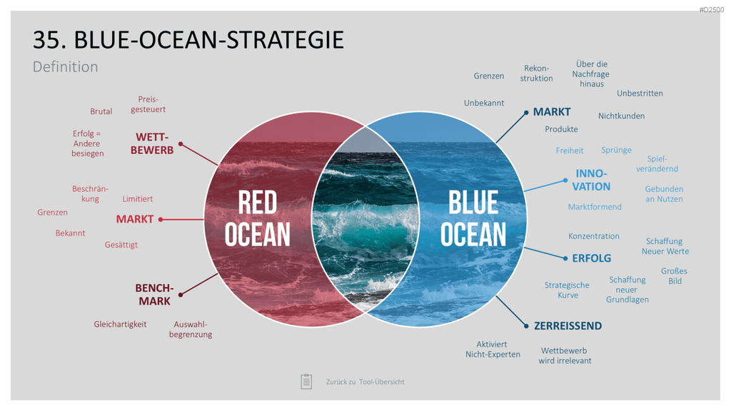 Strategie-Toolbox PowerPoint-Vorlagen