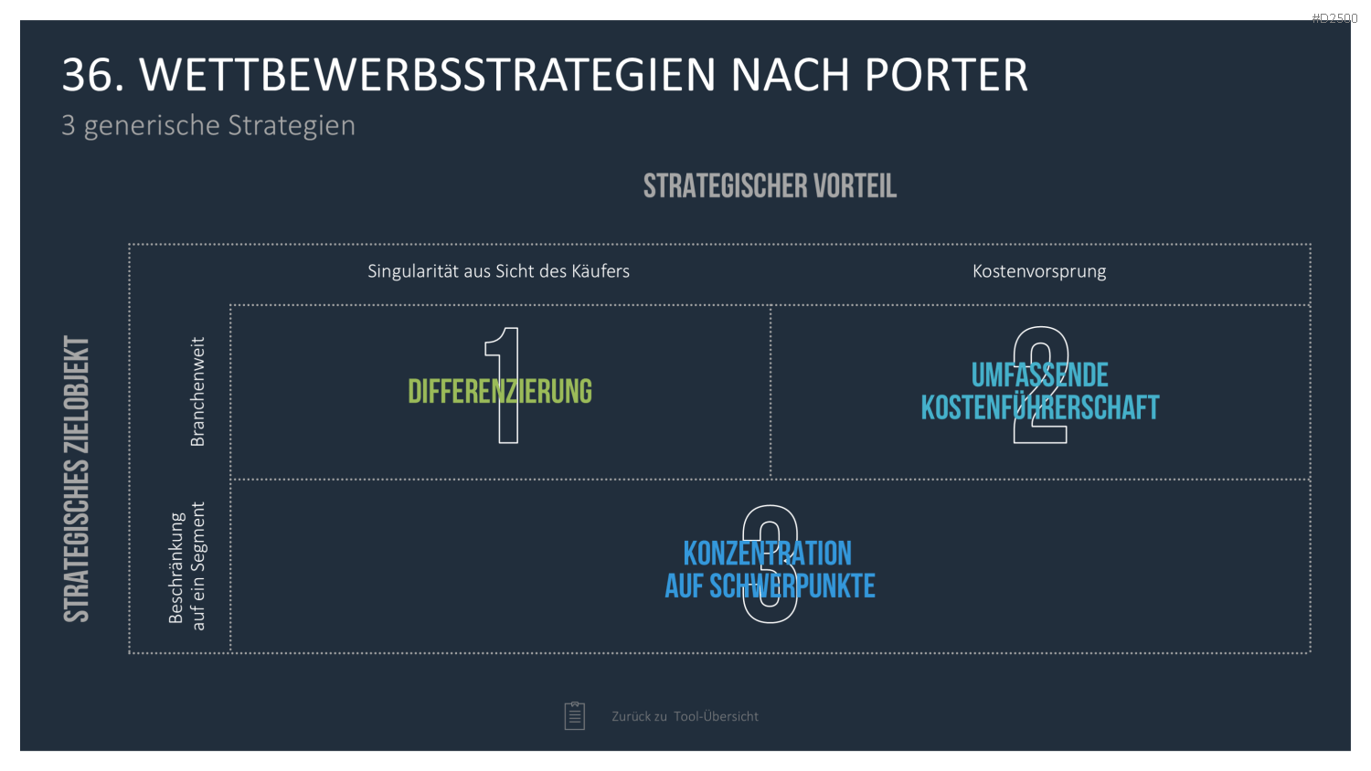 Strategie-Toolbox PowerPoint-Vorlagen
