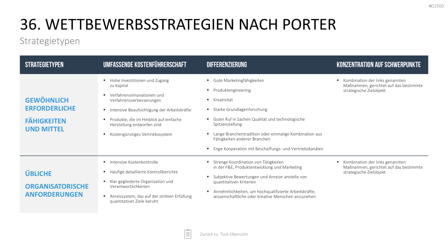 Strategie-Toolbox PowerPoint-Vorlagen