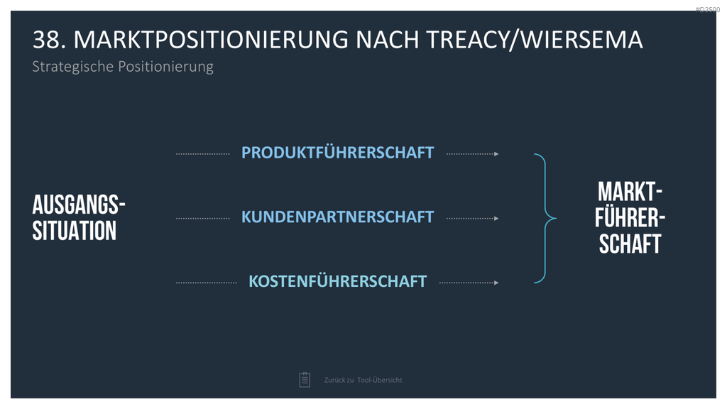 Strategie-Toolbox PowerPoint-Vorlagen