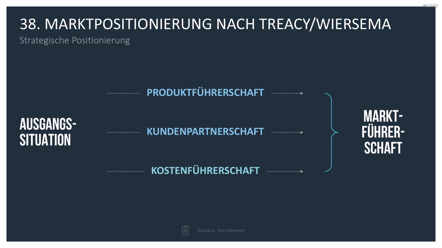 Strategie-Toolbox PowerPoint-Vorlagen