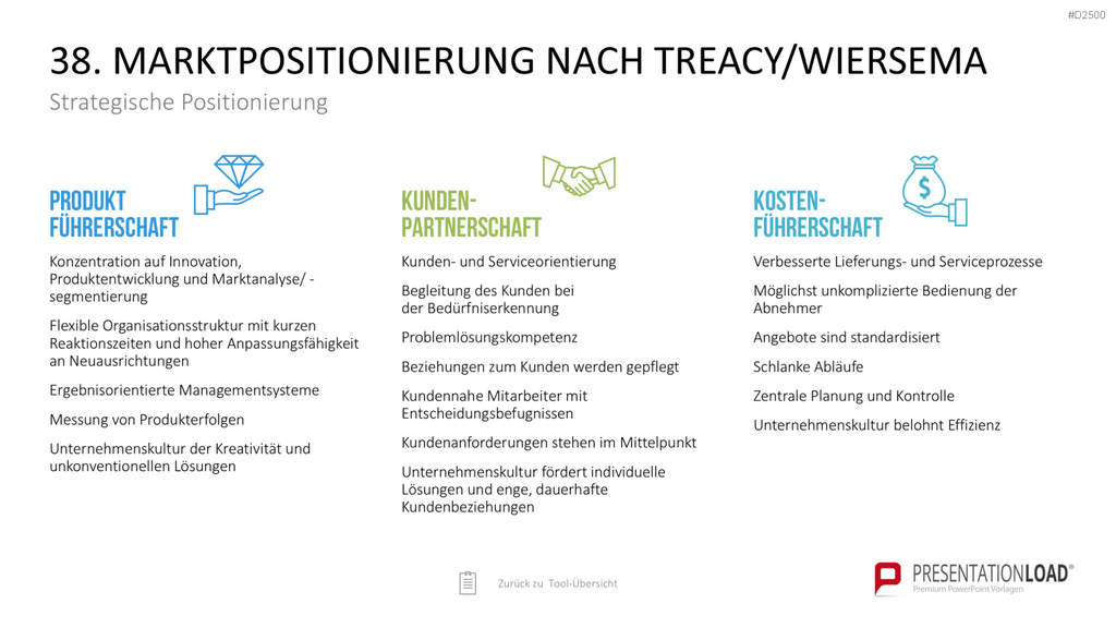 Strategie-Toolbox PowerPoint-Vorlagen