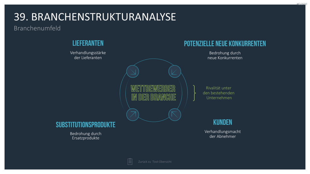 Strategie-Toolbox PowerPoint-Vorlagen