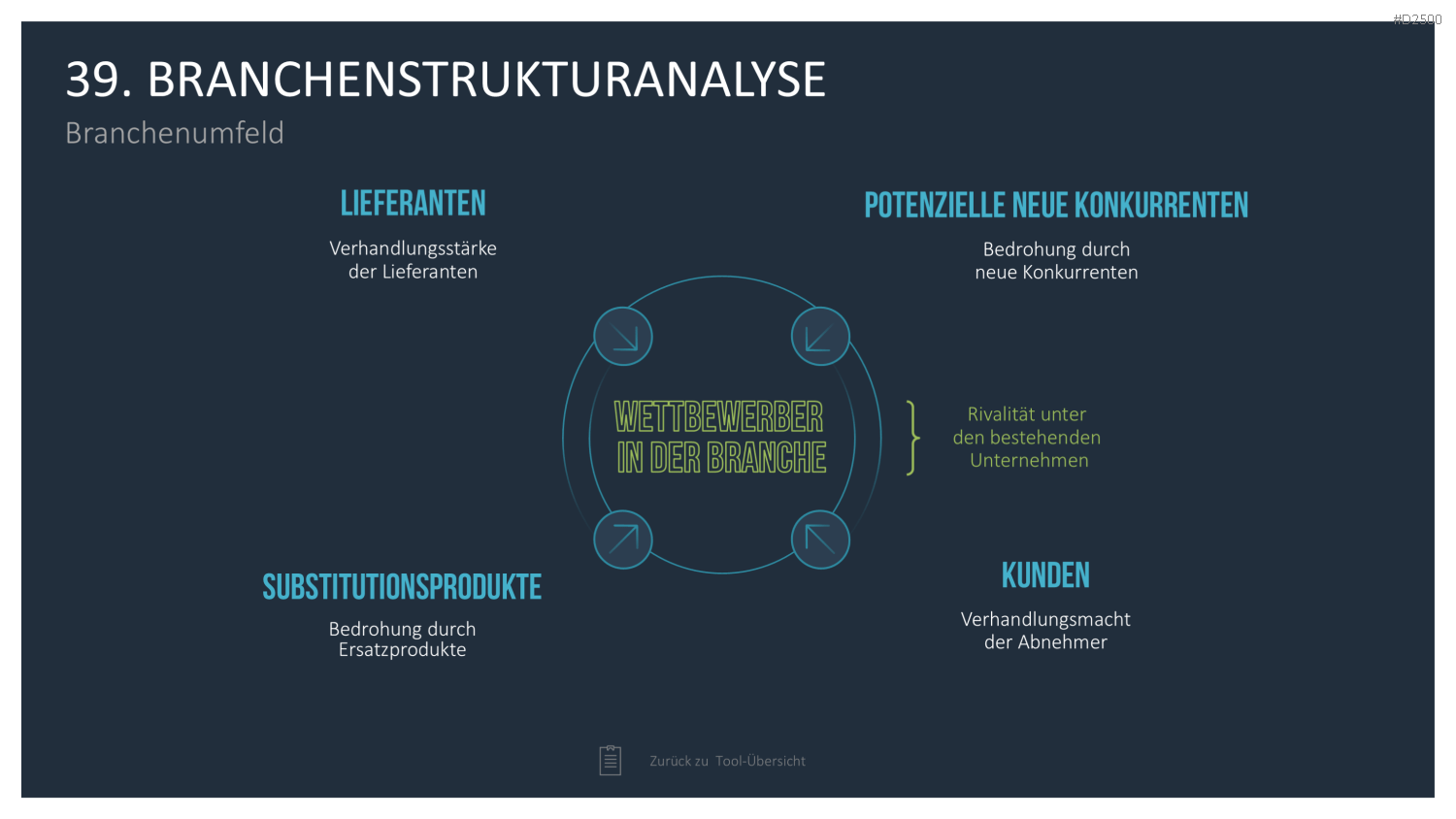 Strategie-Toolbox PowerPoint-Vorlagen