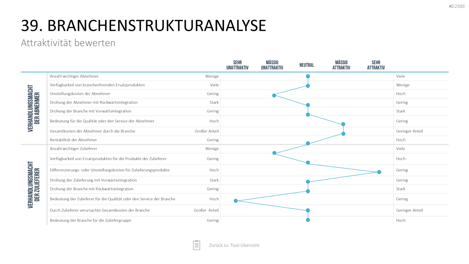 Strategie-Toolbox PowerPoint-Vorlagen