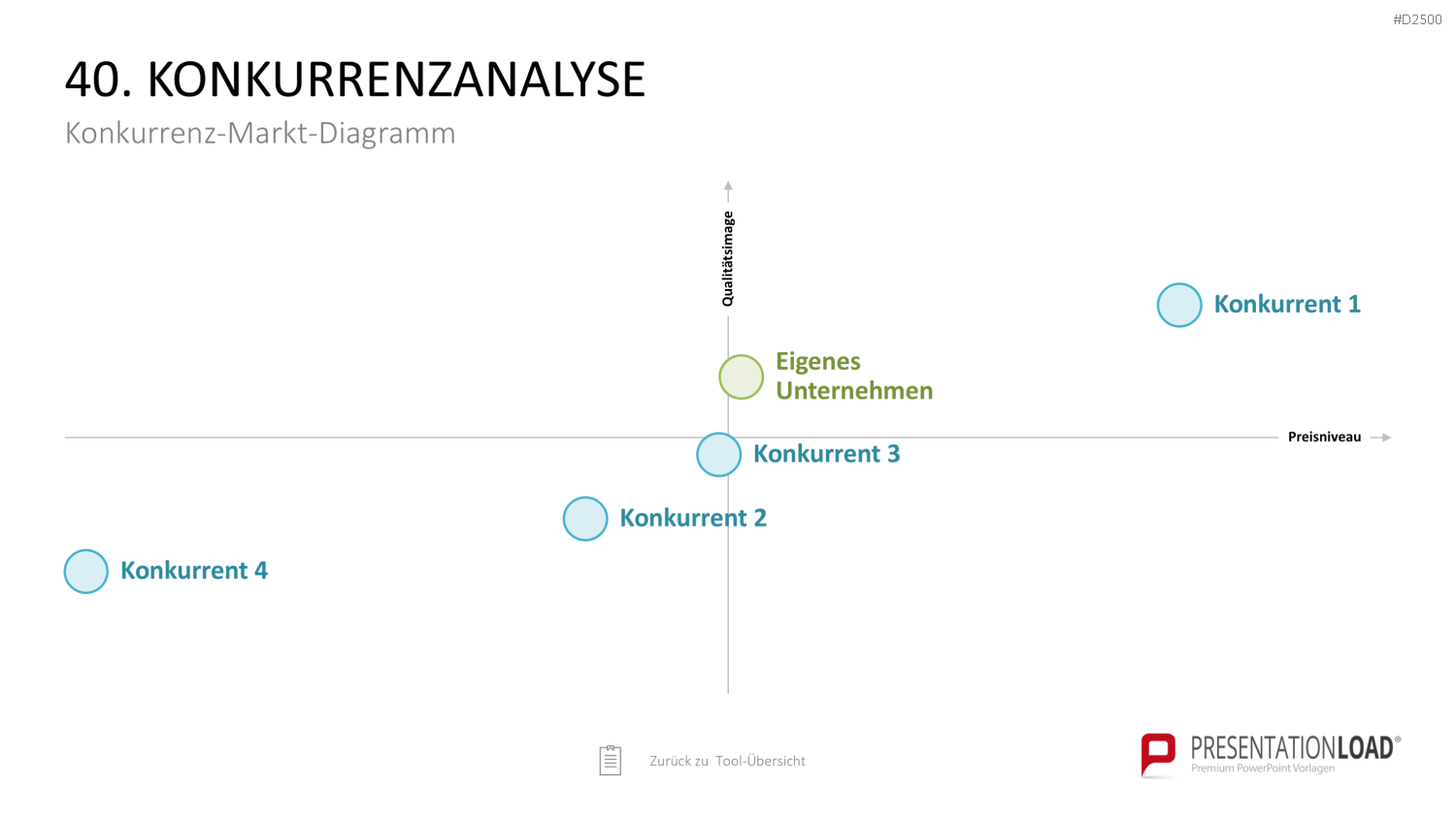 Strategie-Toolbox PowerPoint-Vorlagen