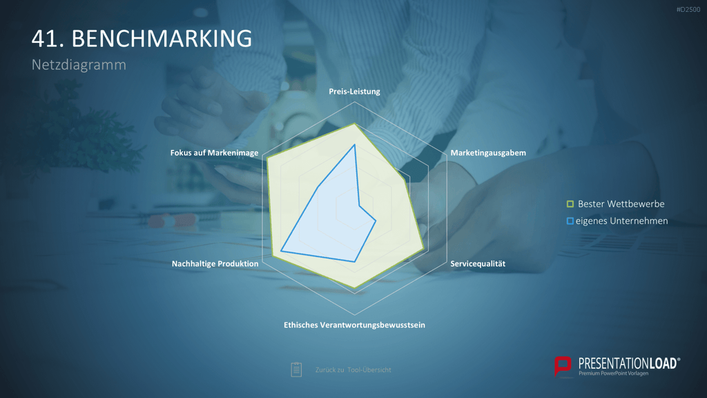 Strategie-Toolbox PowerPoint-Vorlagen