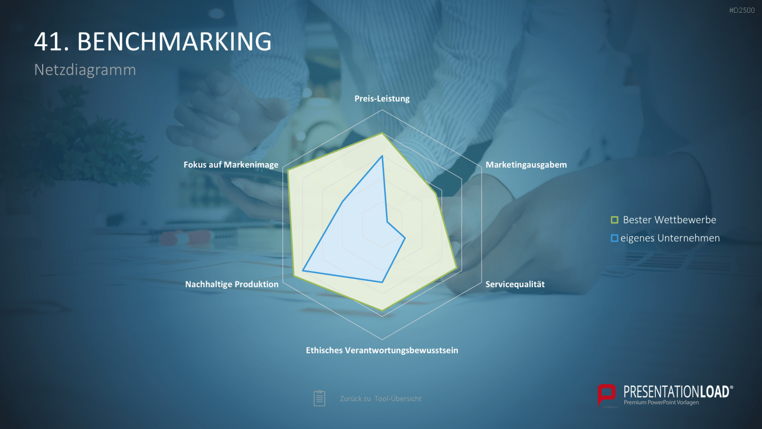 Strategie-Toolbox PowerPoint-Vorlagen
