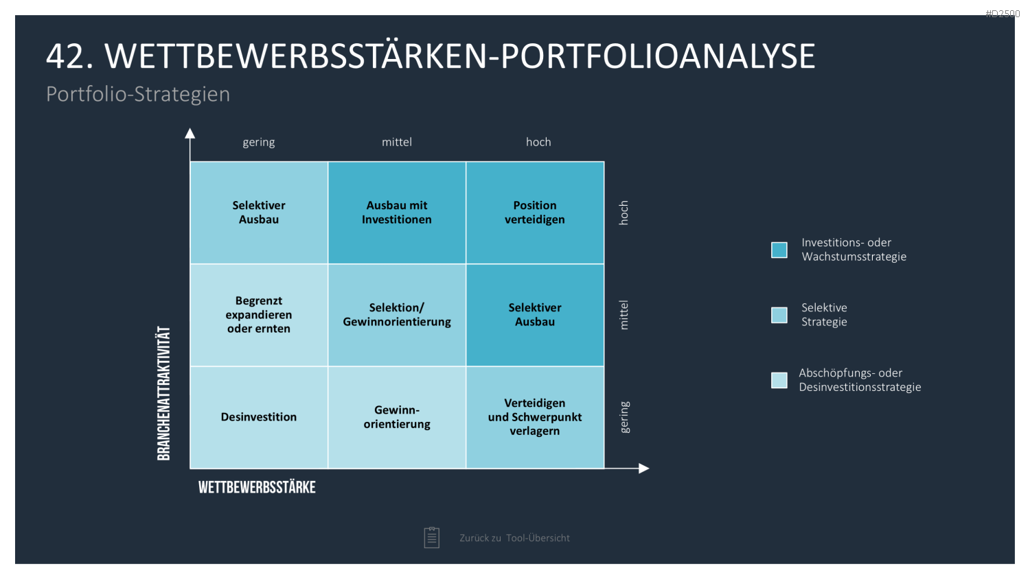 Strategie-Toolbox PowerPoint-Vorlagen
