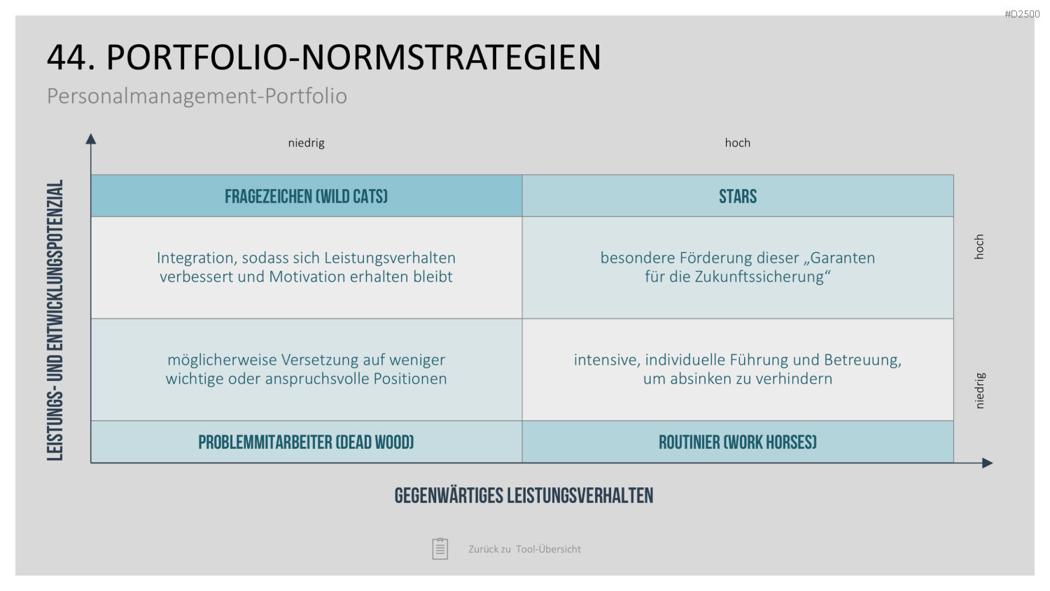 Strategie-Toolbox PowerPoint-Vorlagen