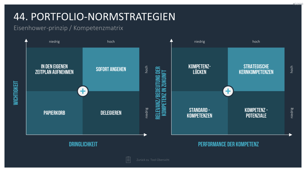 Strategie-Toolbox PowerPoint-Vorlagen