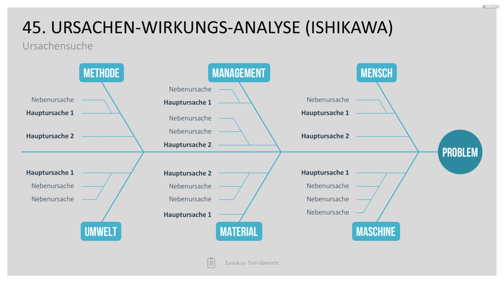 Strategie-Toolbox PowerPoint-Vorlagen