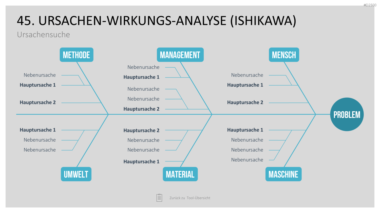 Strategie-Toolbox PowerPoint-Vorlagen