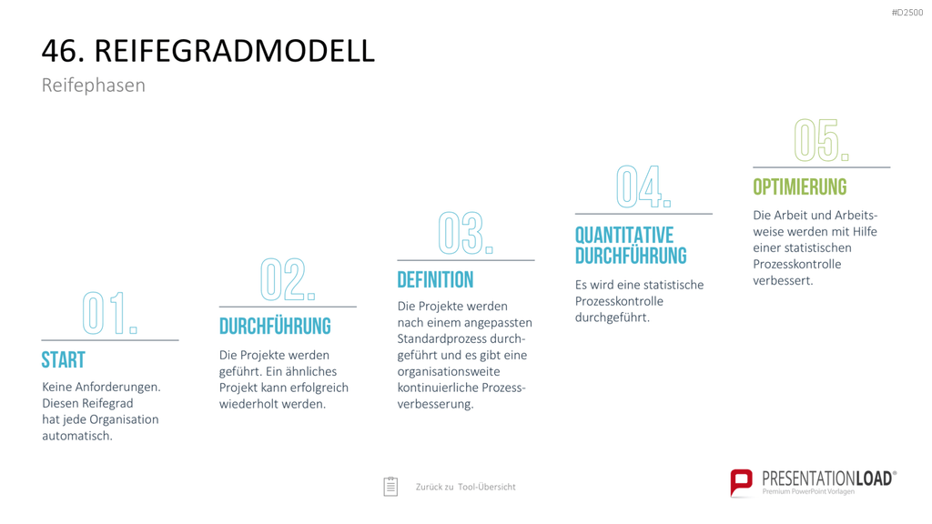 Strategie-Toolbox PowerPoint-Vorlagen