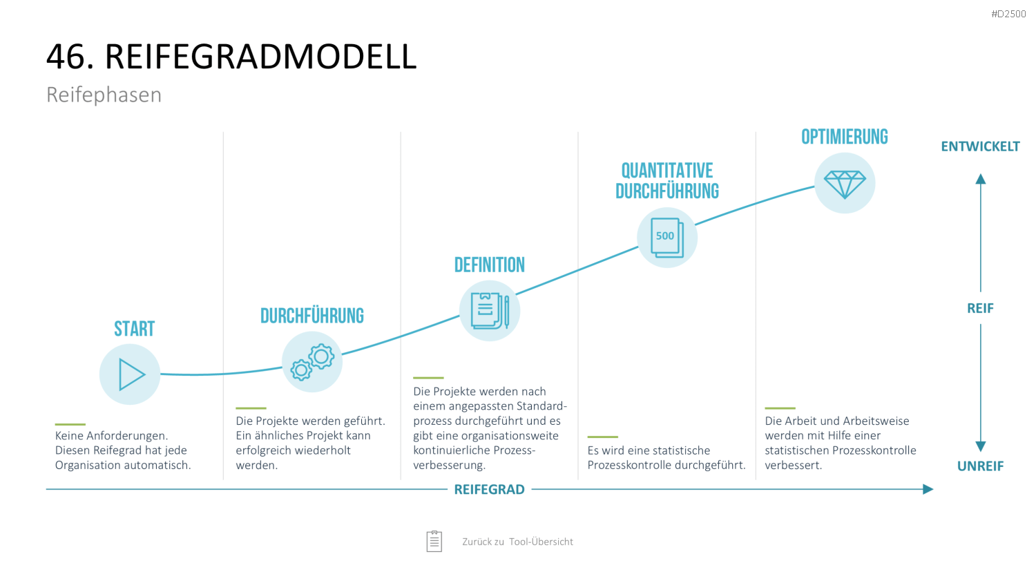 Strategie-Toolbox PowerPoint-Vorlagen