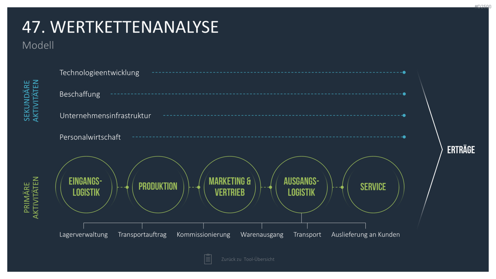 Strategie-Toolbox PowerPoint-Vorlagen