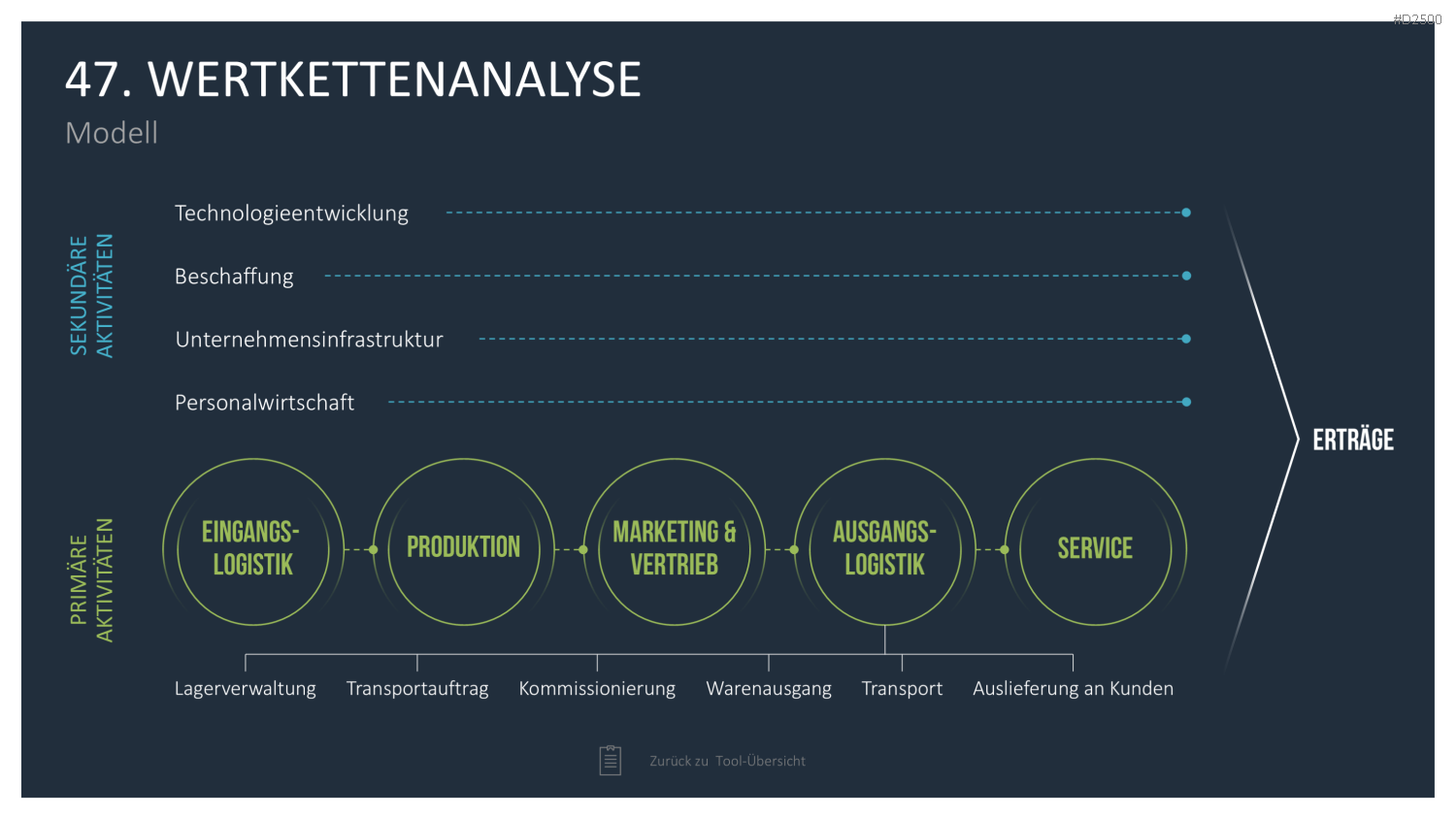 Strategie-Toolbox PowerPoint-Vorlagen